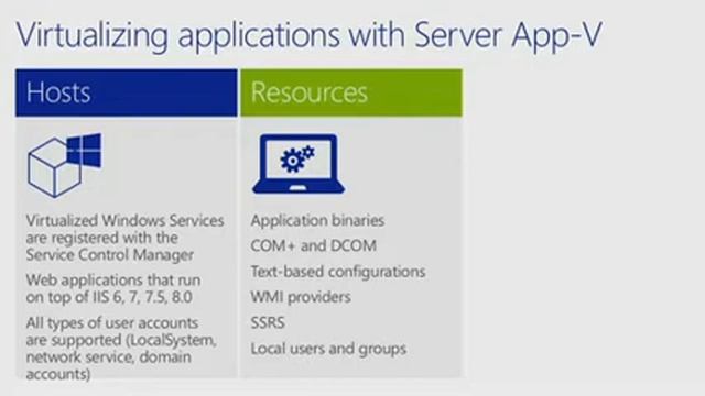 06 - Microsoft Virtualization for VMware Professionals Jump Start - Application Management смотреть онлайн
