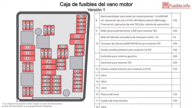 Diagrama de fusibles SEAT Toledo (2004-2006) смотреть онлайн