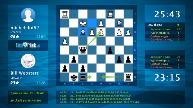 Chess Game Analysis: micheleloi62 - Bill Websterr : 0-1 (By ChessFriends.com) смотреть онлайн
