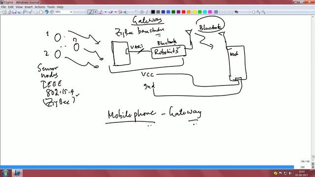 Case Study 2 - Cloud Based Systems смотреть онлайн
