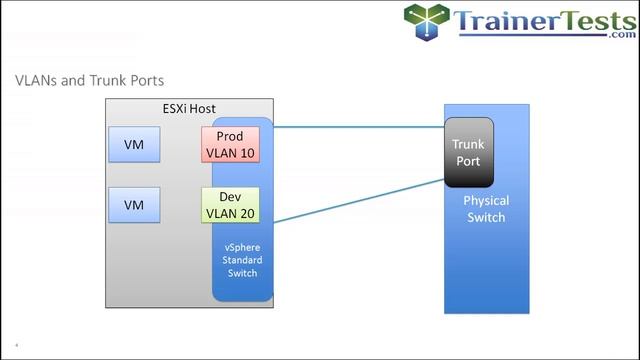 Clear and Simple VMware NSX 6.2 and vSphere Virtual Networks : Virtual Networking смотреть онлайн