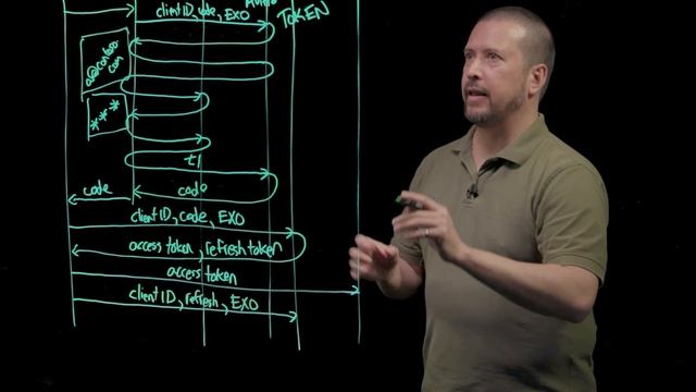 Authentication fundamentals: Native client applications- Part 2 | Microsoft Entra ID смотреть онлайн
