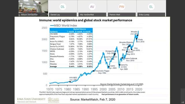 Profitability Market Trends 0220 смотреть онлайн