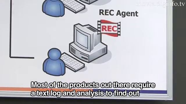 Video Audit of "ESS REC" System Operations : DigInfo смотреть онлайн