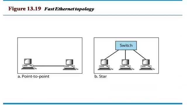 Packet Switching IEEE Standards in Computer Networks смотреть онлайн