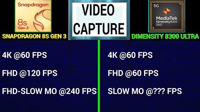 🔥 Snapdragon 8S Gen 3 Vs Dimensity 8300 Ultra | Better? | ⚡ Snapdragon 8S Gen 3 Vs Mediatek 8300U смотреть онлайн