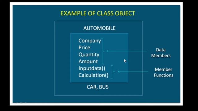 OOPS-1 : Object & Class | Diff. C & C++ | Example of Class Object смотреть онлайн