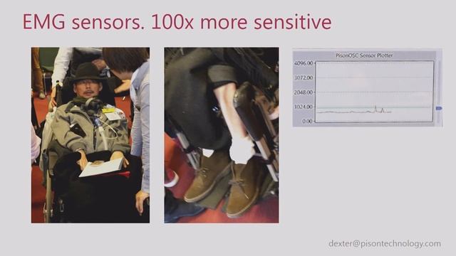 Pison Technology, the first real-time window into neuromuscular systems смотреть онлайн