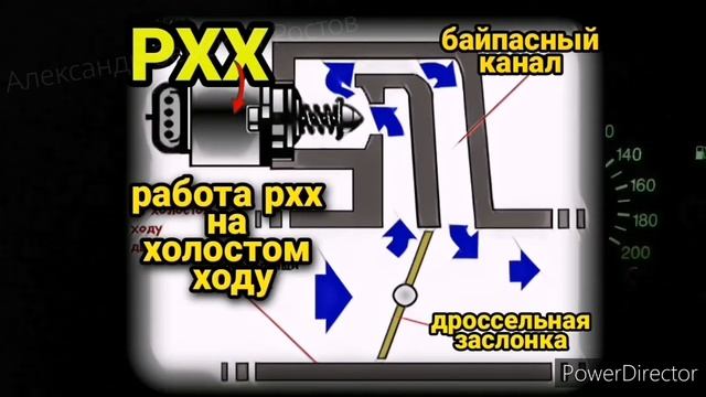 Плавают обороты холостого хода. Плавает холостой ход. Плавают холостые обороты. Причины/Решение смотреть онлайн