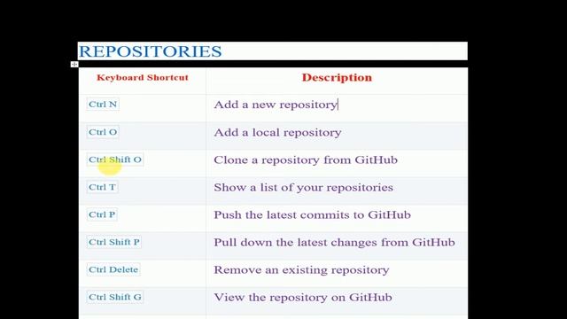 Github desktop shortcut keys github desktop shortcuts key смотреть онлайн