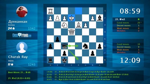 Chess Game Analysis: Дунканкан - Charak Ray : 0-1 (By ChessFriends.com) смотреть онлайн