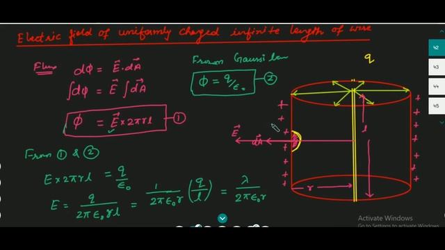 ELECTRIC FIELD OF A UNIFORMLY CHARGED WIRE AND SHEET||GAUSS LAW||ELECTRIC FLUX||CLASS-12||CHAPTER-1 смотреть онлайн