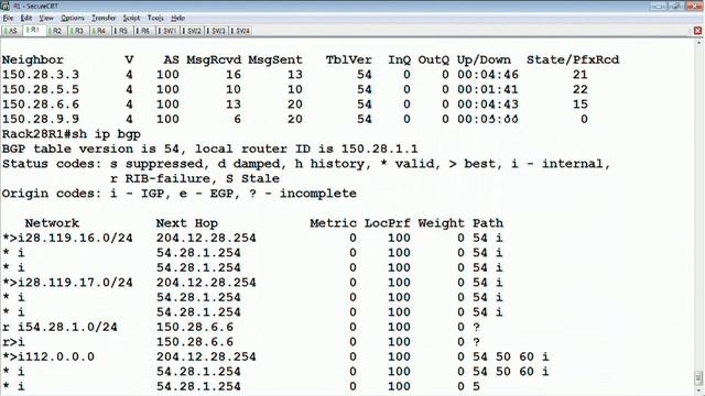 093 - Large Scale BGP Route Reflectors with Clusters смотреть онлайн