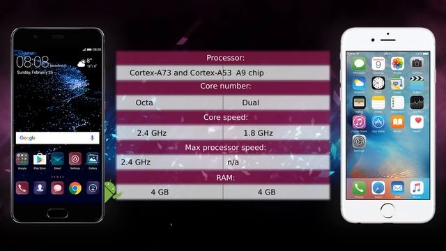 Huawei P10 vs Apple iPhone 6s - Phone comparison смотреть онлайн