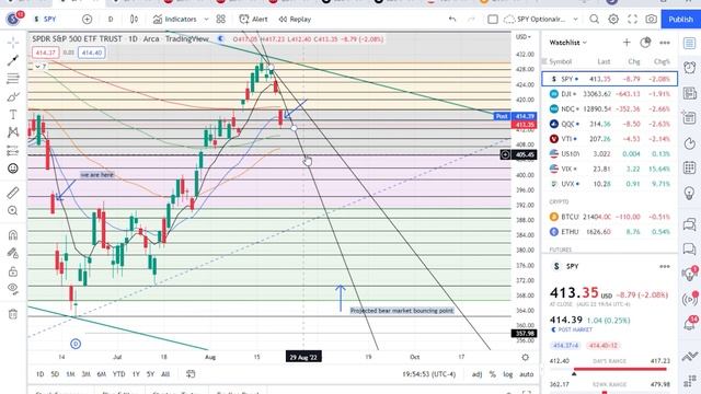 8-20-22 SPY/ ES Futures and Apple Daily Recap and Market Analysis смотреть онлайн