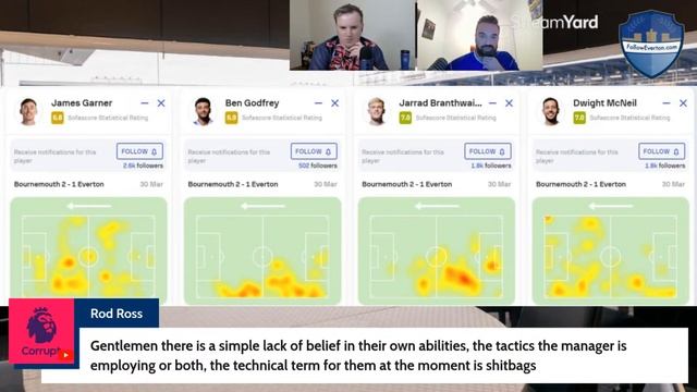 TACTICAL DEBRIEF BOURNEMOUTH 2 EVERTON 1 смотреть онлайн