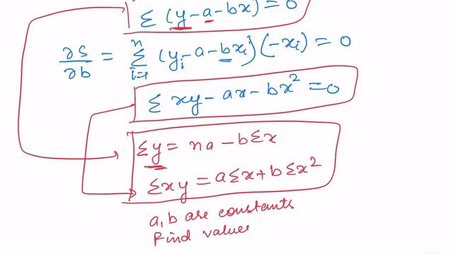 Curve Fitting || Method of least Squares || Fitting of Straight Line смотреть онлайн