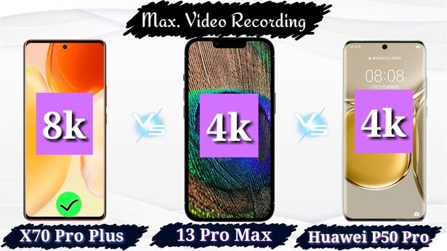 Vivo X70 Pro Plus vs iphone 13 Pro Max vs Huawei P50 Pro | Full details comparison camera specs смотреть онлайн