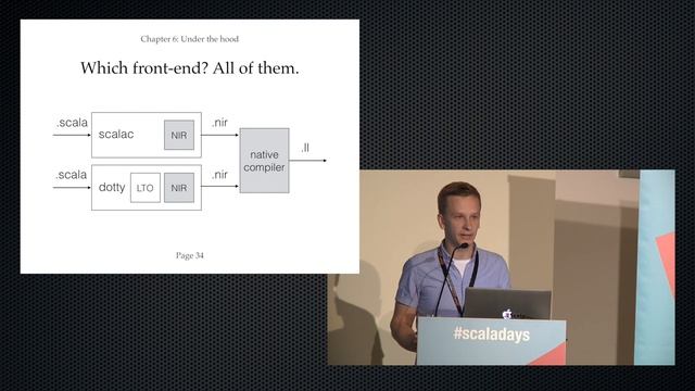 Scala goes Native by Denys Shabalin смотреть онлайн