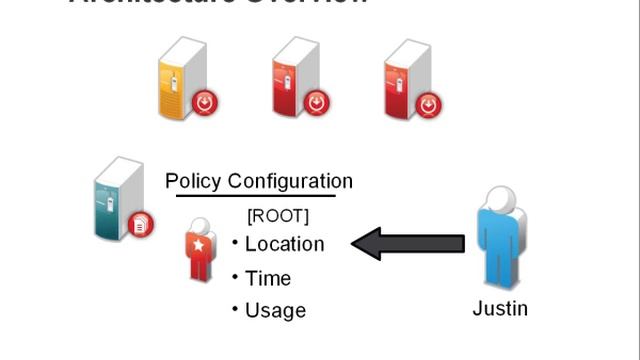 Novell Privileged User Manager смотреть онлайн