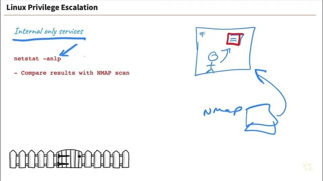 96 Повышение привилегий Linux, часть 2 смотреть онлайн
