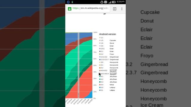 how to find a good smart phone in any android market смотреть онлайн