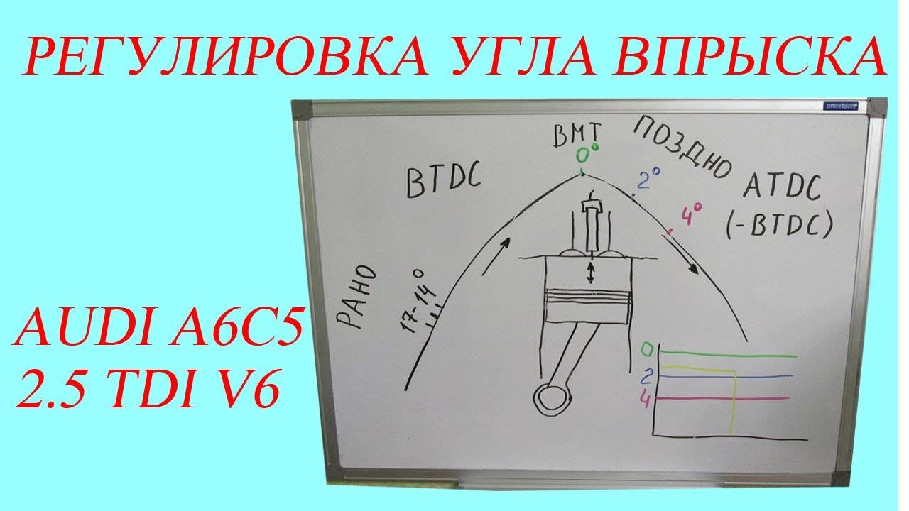 Регулировка угла впрыска 2.5 TDI V6. Audi A6C5. смотреть онлайн