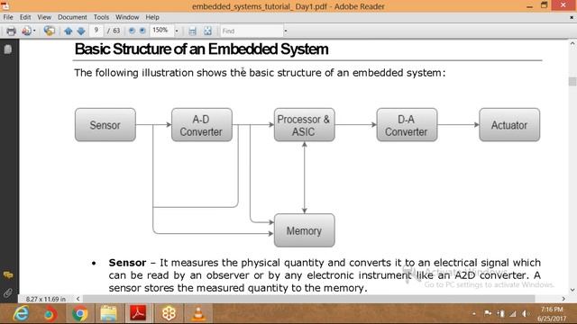 Basics of 8051 Micro Controller- Lecture-1 смотреть онлайн