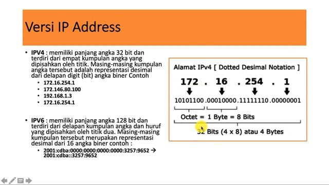 Konsep Dasar IP Address Komputer смотреть онлайн