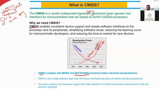14 Common Microcontroller Software Interface Standard CMSIS смотреть онлайн
