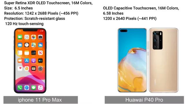 Huawai P40 Pro vs iPhone11 Pro Max | detailed comparison смотреть онлайн