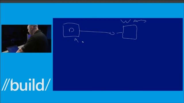 Build 2013 Build Connected Windows 8 1 Apps with Mobile Services смотреть онлайн