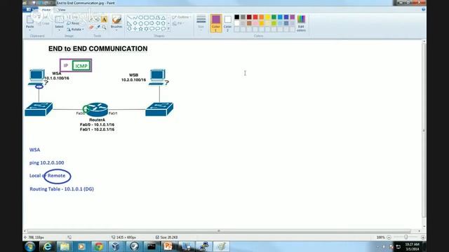 Comptia Network+ N10-006 Domain 1.9 Routing смотреть онлайн