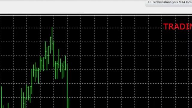 TRADING CENTRAL MT4 indicator смотреть онлайн