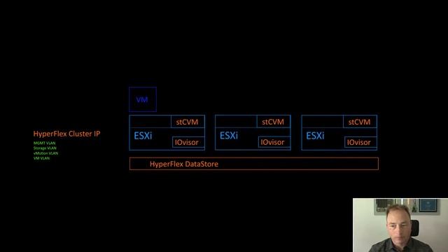 HyperFlex iSCSI Network Design смотреть онлайн