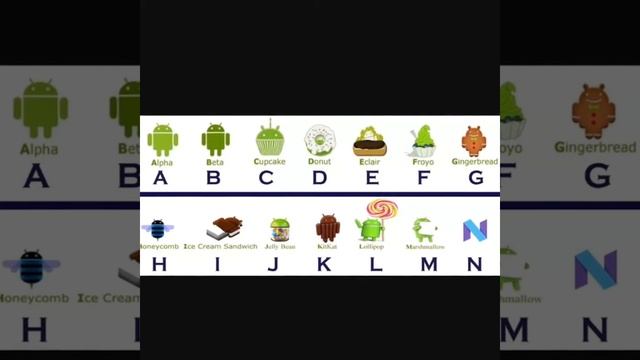 How Android Got Better!!! Version 1.0 to 8.0!!!Our Android History!!!In 5 minutes!!! смотреть онлайн