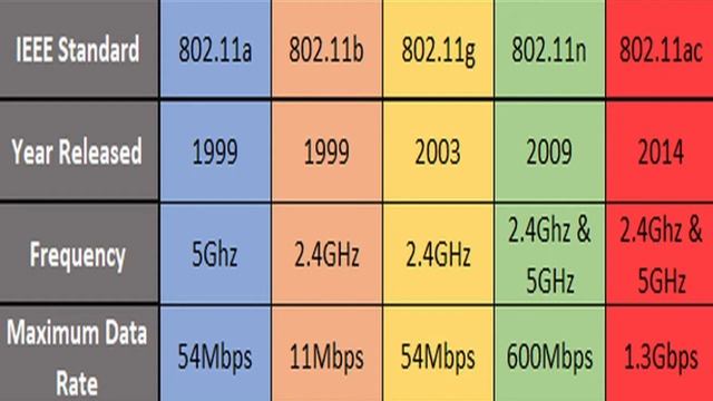 استخراج باسورد الواي فاي في 10 ثواني و معلومات مهمة جدا عن كارت واي فاي الفا ويفي|Hack Wifi Network смотреть онлайн