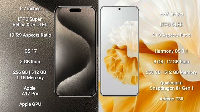 iPhone 15 Pro Max vs Huawei P60 Pro Review смотреть онлайн