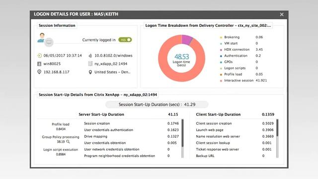 Troubleshooting Slow Citrix Logons using eG Enterprise смотреть онлайн