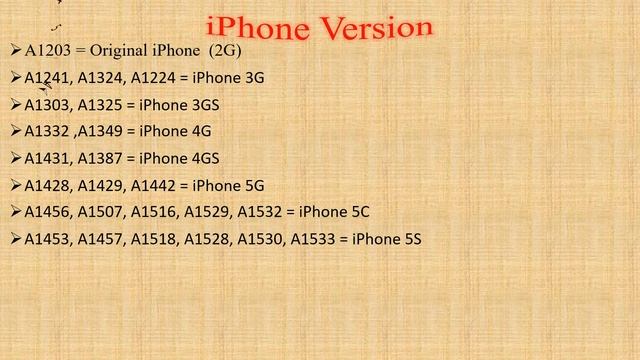 History Of The iPhone Version - 2019 смотреть онлайн