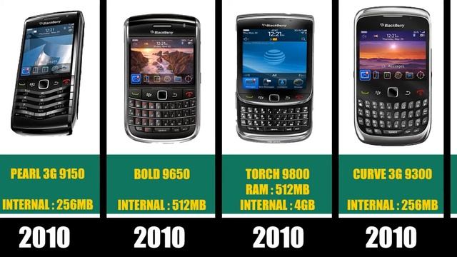EVOLUTION OF BLACKBERRY from Beginning to Destruction смотреть онлайн