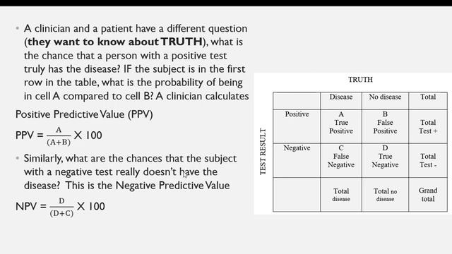Week 6 Sensitivity, Specificity, PPV and NPV смотреть онлайн