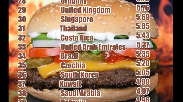 How Much Is a Big Mac Across The World? смотреть онлайн