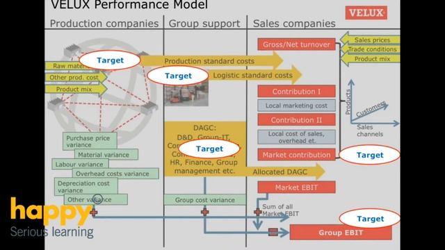 Ulrich Gammelgaard: transparency and demand response at Velux смотреть онлайн