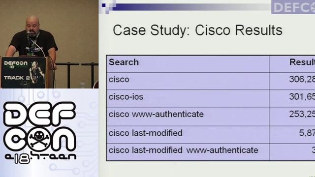Defcon 18 2010 SHODAN for Penetration Testers Michael Schearer Part смотреть онлайн