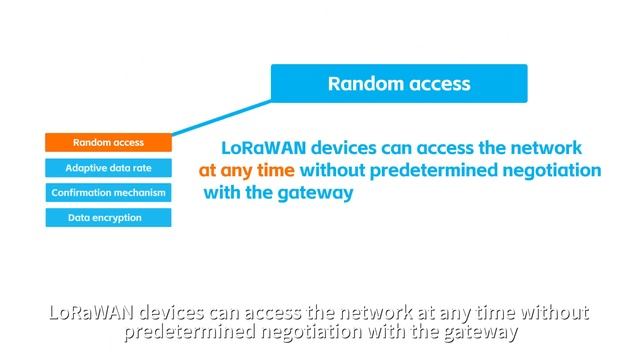 MAC Layer Protocol Of LoRaWAN Technology