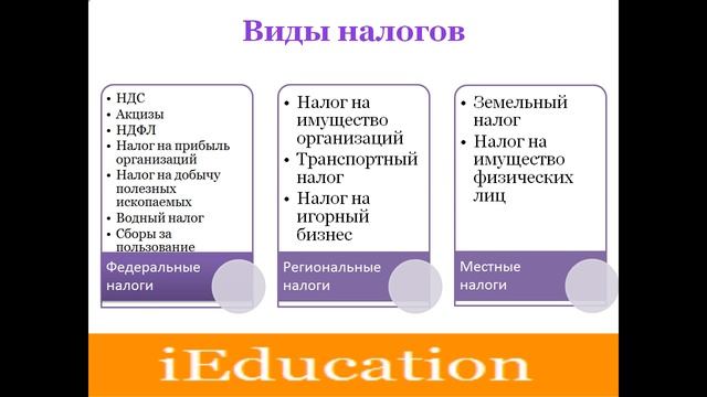 Презентация Налоги смотреть онлайн