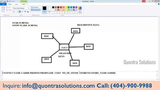 INFORMATICA Online Training by Quontra Solutions смотреть онлайн