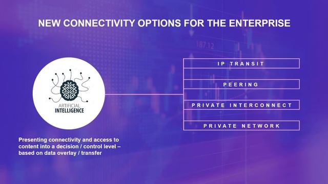 Connecting the dots in a digital ecosystem смотреть онлайн