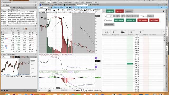 Understanding The Parabolic Sar смотреть онлайн